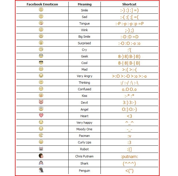 facebook-emoticons emoticons para o chat do facebook